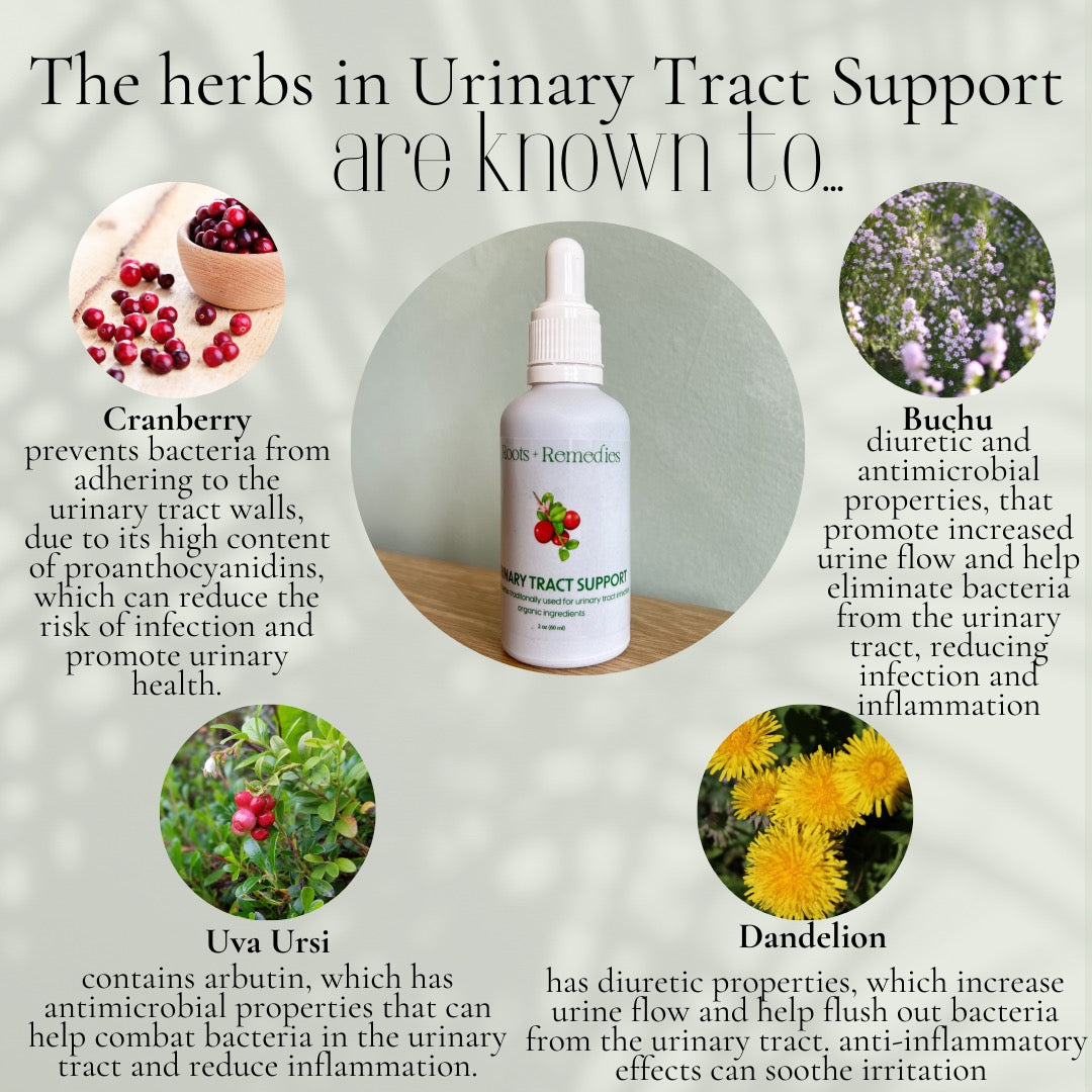 Urinary Tract Support